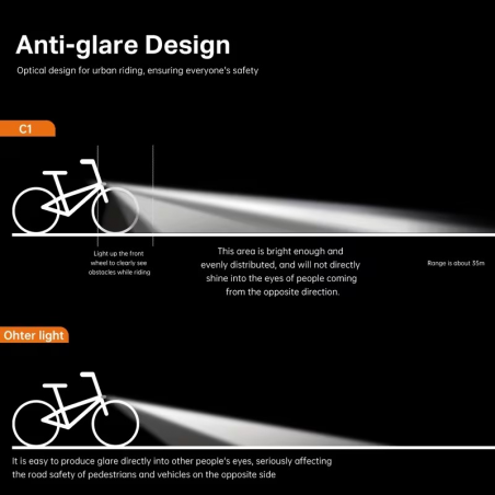Phare Avant LED 40 Lux Vélo Electrique avec fixation