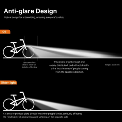 Phare Avant LED 30 Lux Vélo Electrique avec fixation + réflecteur