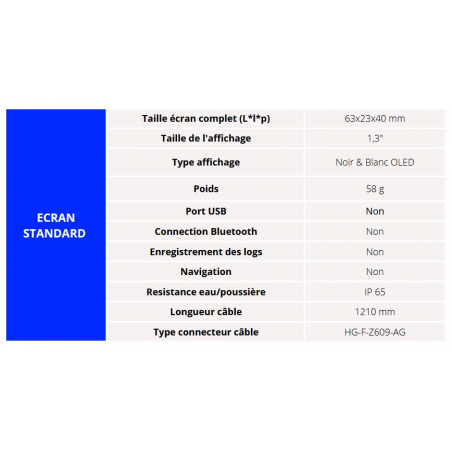 Écran Compact (Noir et Blanc) Virvolt 750 / 900