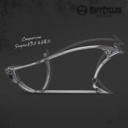 Cadre Ruff Cycles Smyinz V4.0